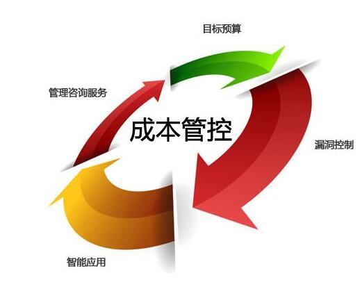 重庆精益生产—企业成本管理的三大技巧